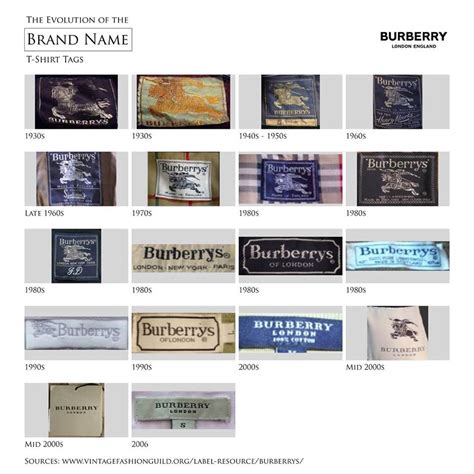 burberry label history.